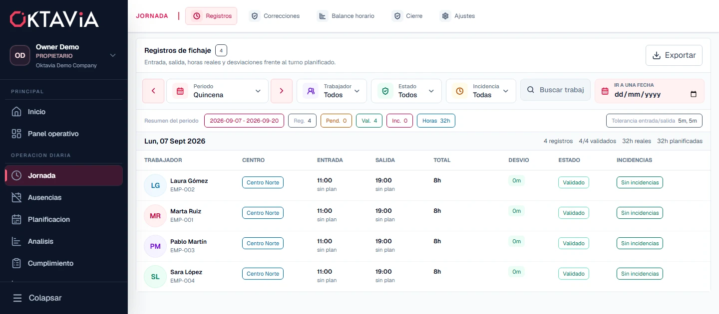 Control horario: vista real de Oktavia