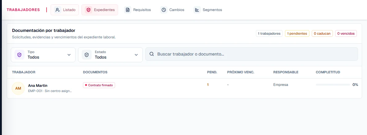 Documentación laboral: vista real de Oktavia